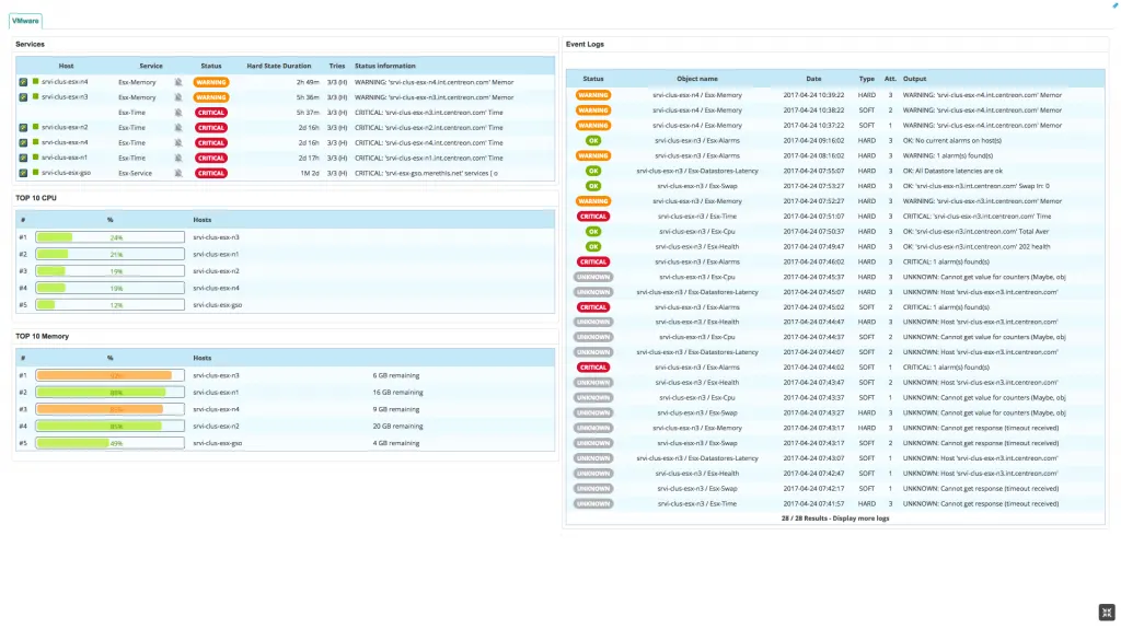 The same Centreon custom view for ESX servers displayed in full screen: services, TOP 10 CPU, TOP 10 Memory and event logs