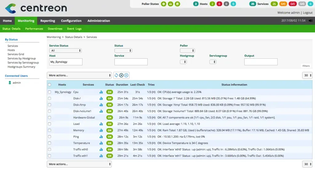 Centreon Monitoring > Status Details > Services for My_Synology: CPU, disks, hardware, load, memory, ping, temperature and network traffic services all OK