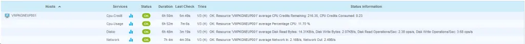 Page Monitoring > Status Details > Hosts de Centreon : services Cpu-Credit, Cpu-Usage, Disks et Network d'une machine virtuelle Microsoft Azure au statut OK
