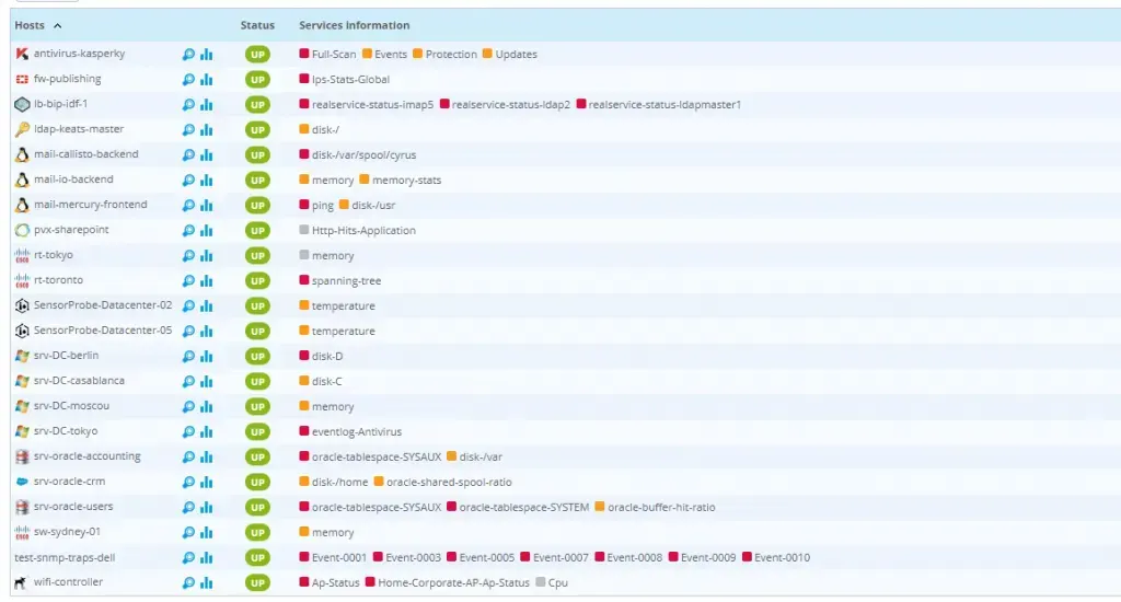 Supervision centrée sur les équipements dans Centreon : liste d'hôtes au statut UP avec leurs services (disques, mémoire, ping, tablespaces Oracle, événements)