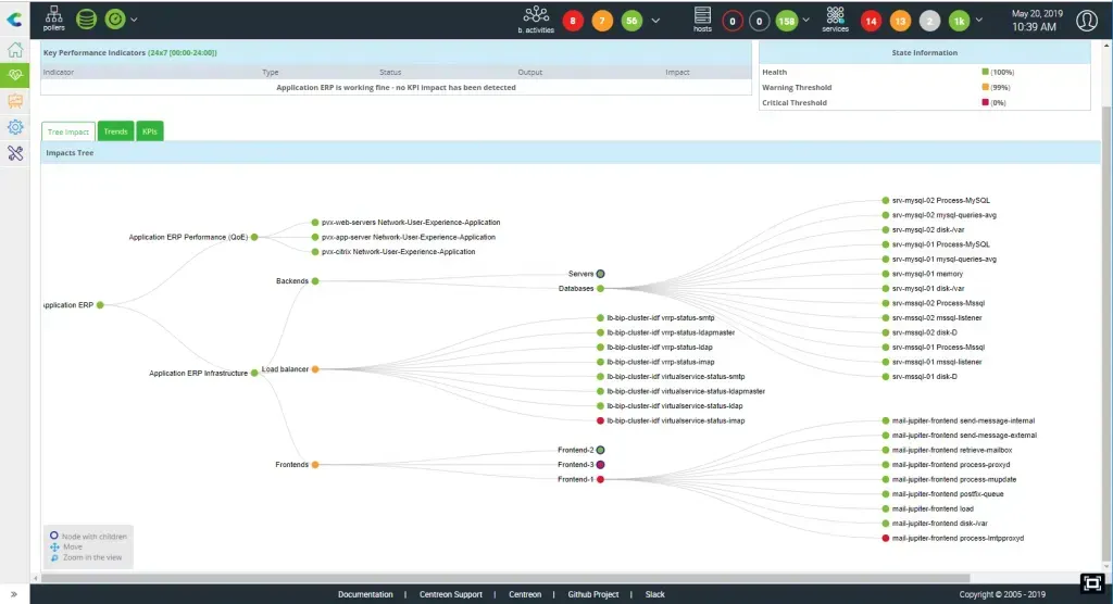 Arbre d'impacts de l'application ERP dans Centreon : indicateurs de performance, backends, serveurs, bases de données, répartiteur de charge et frontends avec leur statut