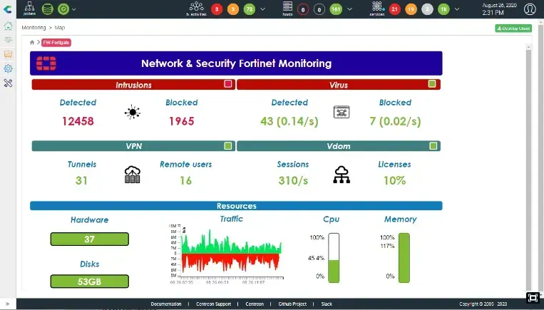 Vue Centreon Map « Network & Security Fortinet Monitoring » : 12 458 intrusions détectées dont 1 965 bloquées, 31 tunnels VPN, 16 utilisateurs distants, trafic, CPU et mémoire