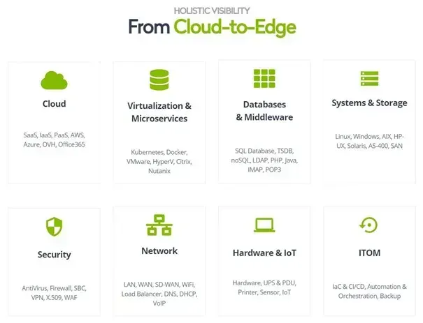 Centreon holistic visibility from cloud to edge: cloud, virtualization, databases, systems and storage, security, network, hardware and IoT, ITOM