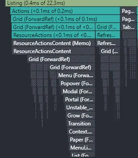 Graphique de flamme du Profiler React : le composant ResourceActionsContent est signalé comme mémoïsé (Memo) et n'est pas réactualisé