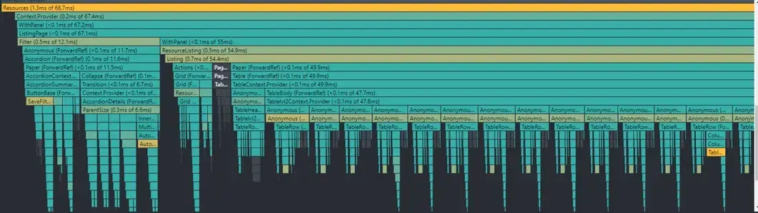 Graphique de flamme du Profiler React sans mémoïsation : de nombreux composants de la liste des ressources Centreon sont réactualisés