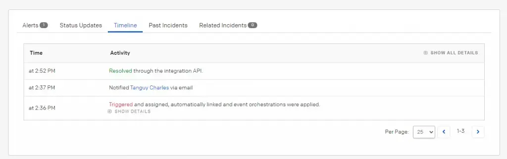Chronologie d'un incident PagerDuty : déclenché et assigné à 2:36 PM, notification par e-mail à 2:37 PM, résolu via l'API d'intégration à 2:52 PM