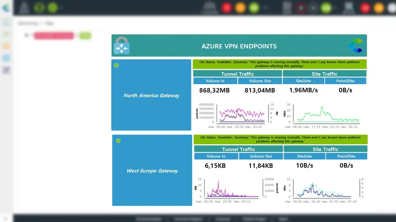 Superviser Azure VPN Gateway avec Centreon