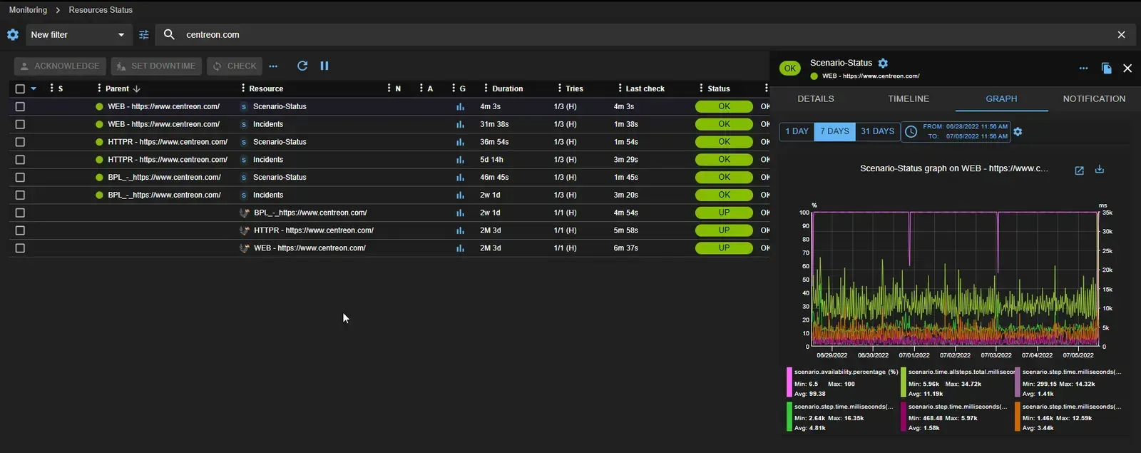 Connect Centreon with ip-label’s Ekara for enhanced user experience monitoring