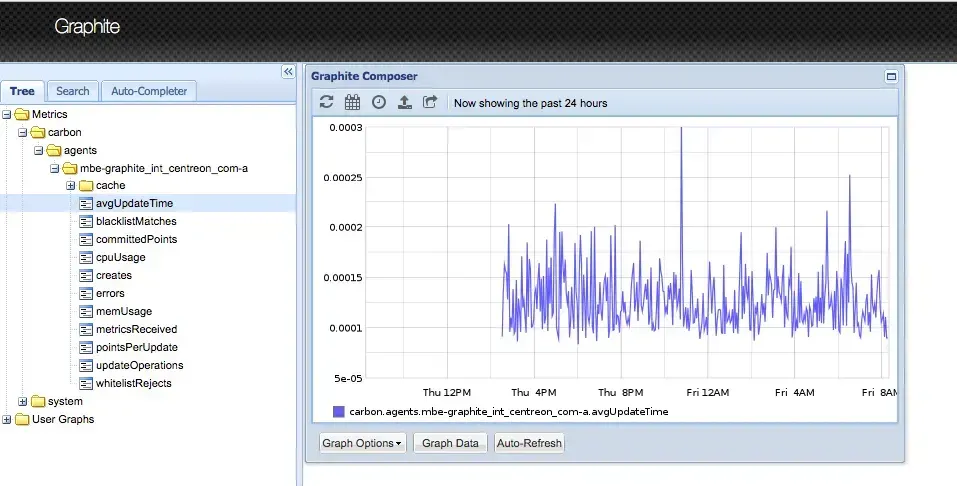 Export data to Graphite