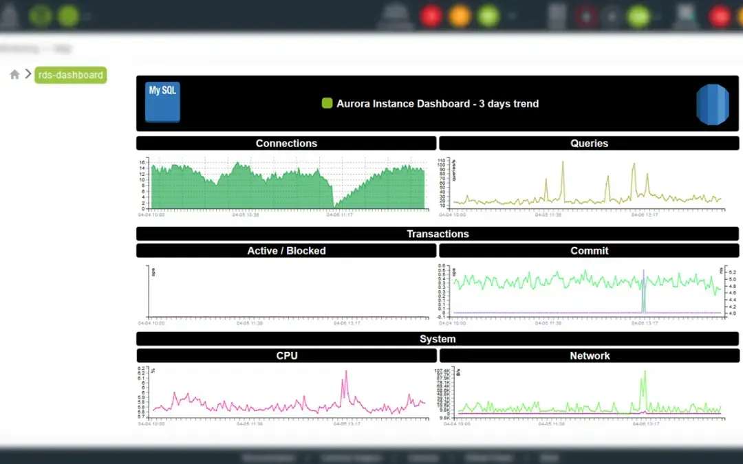 Monitoring AWS RDS with Centreon, for a full visibility on hybrid IT