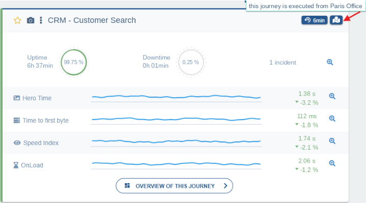 The “CRM - Customer Search” journey running from the Paris Office private zone in Centreon Experience Monitoring, with uptime and load time metrics