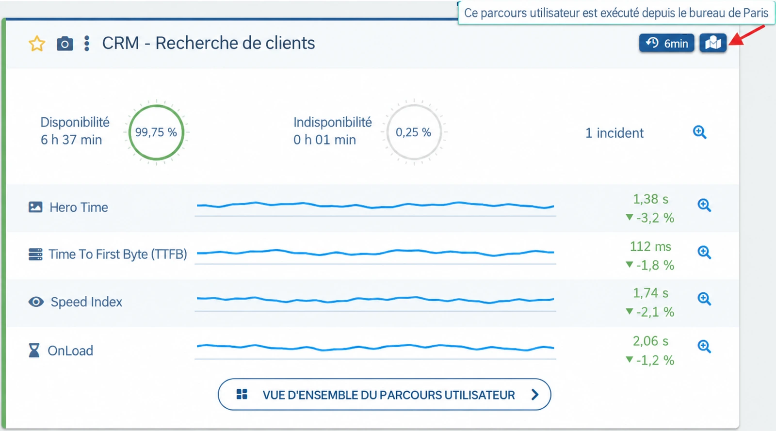 Le parcours « CRM - Recherche de clients » exécuté depuis la zone privée du bureau de Paris dans Centreon Experience Monitoring, avec disponibilité et temps de chargement
