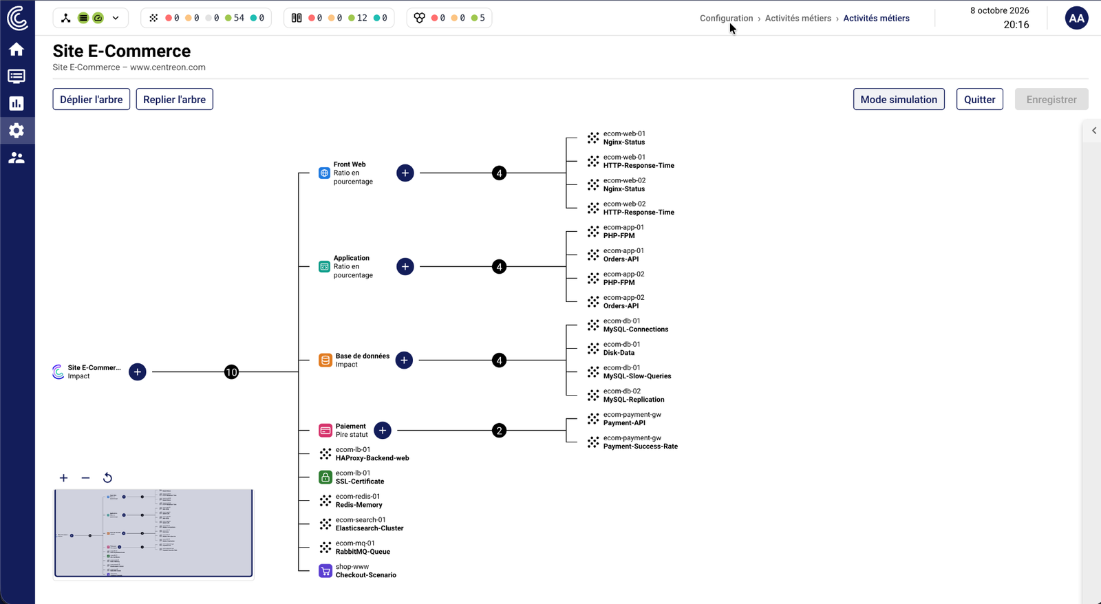 New BAM configuration interface: an e-commerce site’s BA impact tree built on a single screen