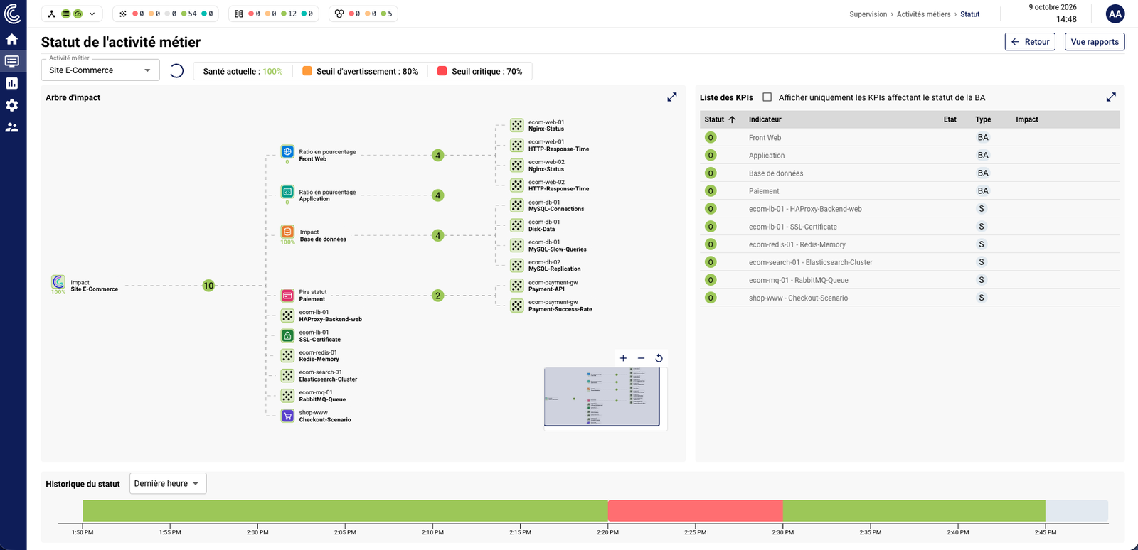 Real-time business activity status with the impact tree and icons for each element type