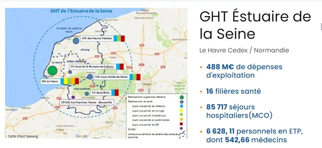 Carte du GHT de l'Estuaire de la Seine (Le Havre, Normandie) et chiffres clés : 488 M€ de dépenses d'exploitation, 16 filières santé, 85 717 séjours hospitaliers, 6 628 ETP dont 542 médecins