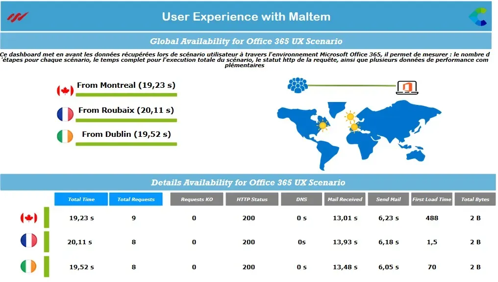 Centreon et Maltem Insight Performance se rapprochent autour du Digital Experience Management.