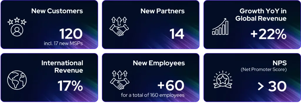 Centreon 2022 key figures: 120 new customers including 17 MSPs, 14 new partners, revenue +22%, 17% international, 60 new employees (160 in total), NPS above 30
