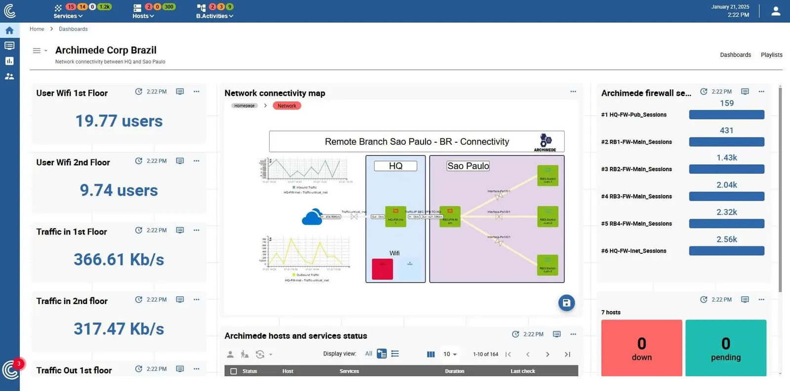 Painel do Centreon: mapa de conectividade de rede, tráfego Wi-Fi e estado dos hosts de um site remoto