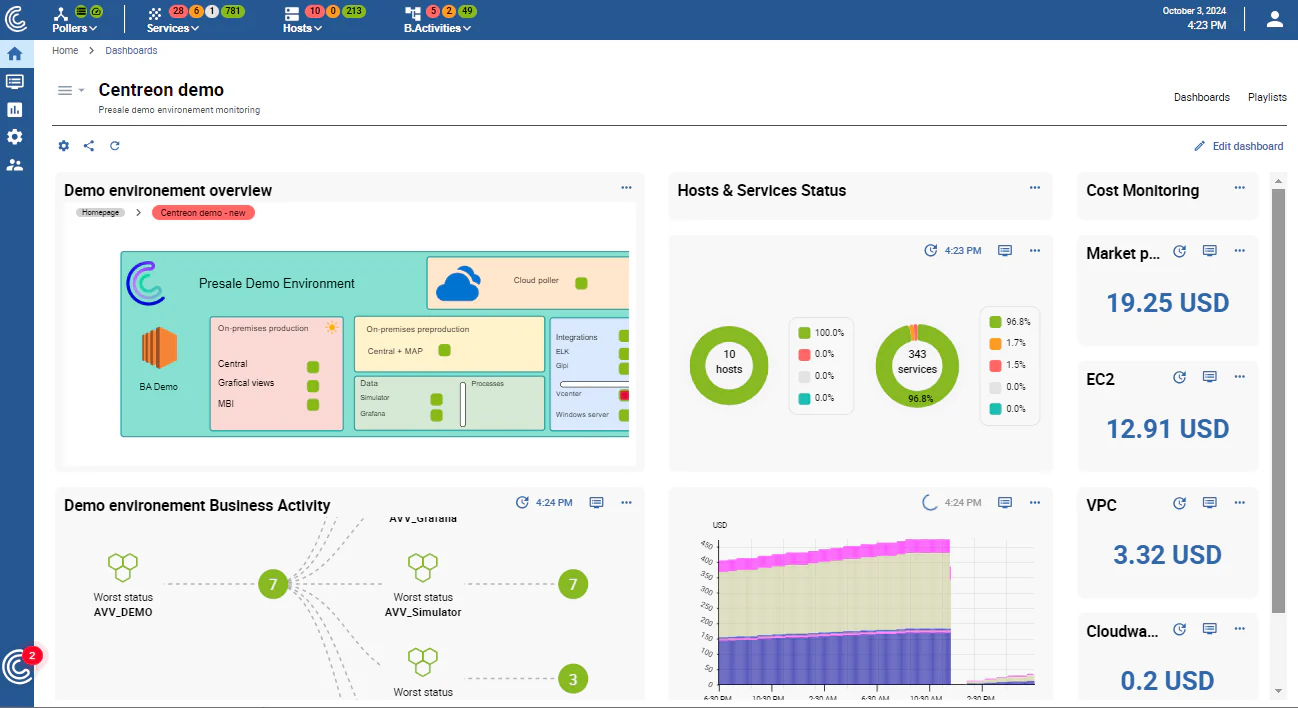 Centreon dashboard for an AWS environment: business activity, host and service status, AWS costs