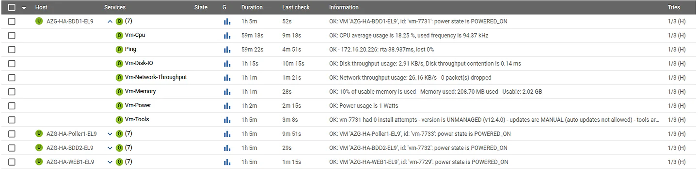 Centreon services list for VMware ESX hosts