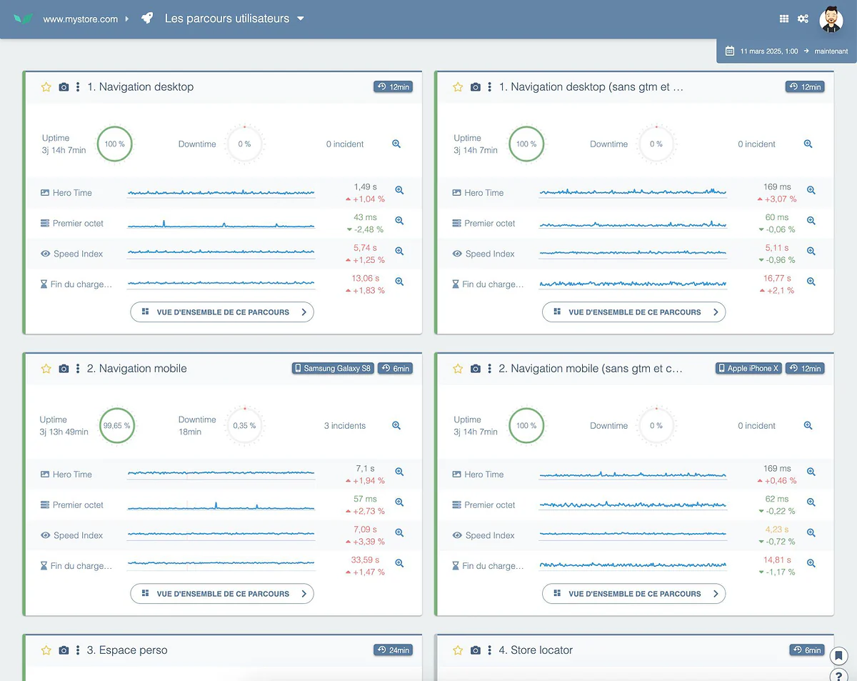 Parcours utilisateurs dans Centreon Experience Monitoring : disponibilité, incidents, Hero Time, Speed Index et temps de chargement par parcours