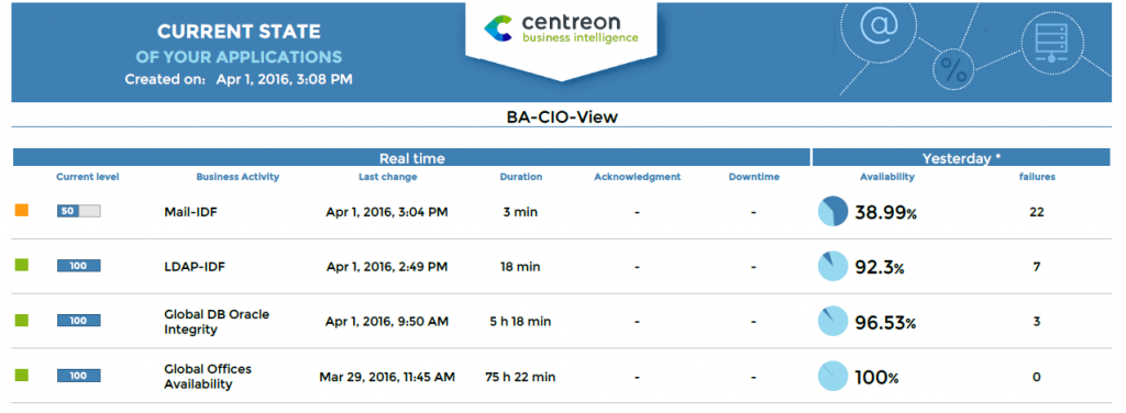 Centreon MBI 3.0