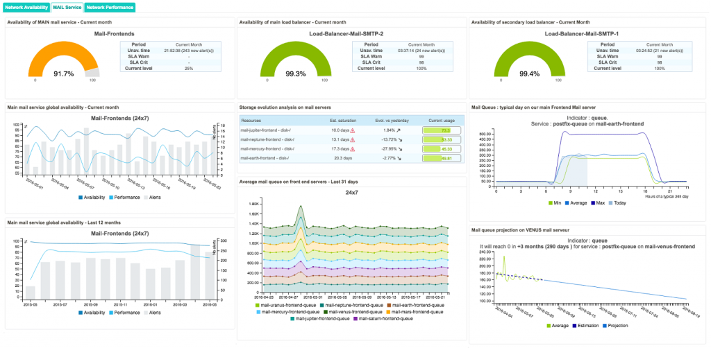 Centreon MBI 3.0