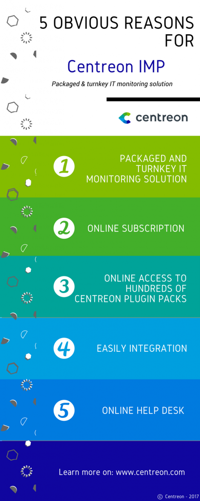 obvious reasons for Centreon IMP