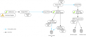 Centreon Broker, supervision, pertes de connexions