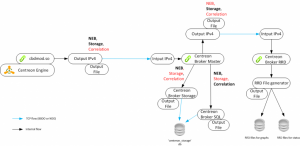 Centreon Broker, supervision, pertes de connexions