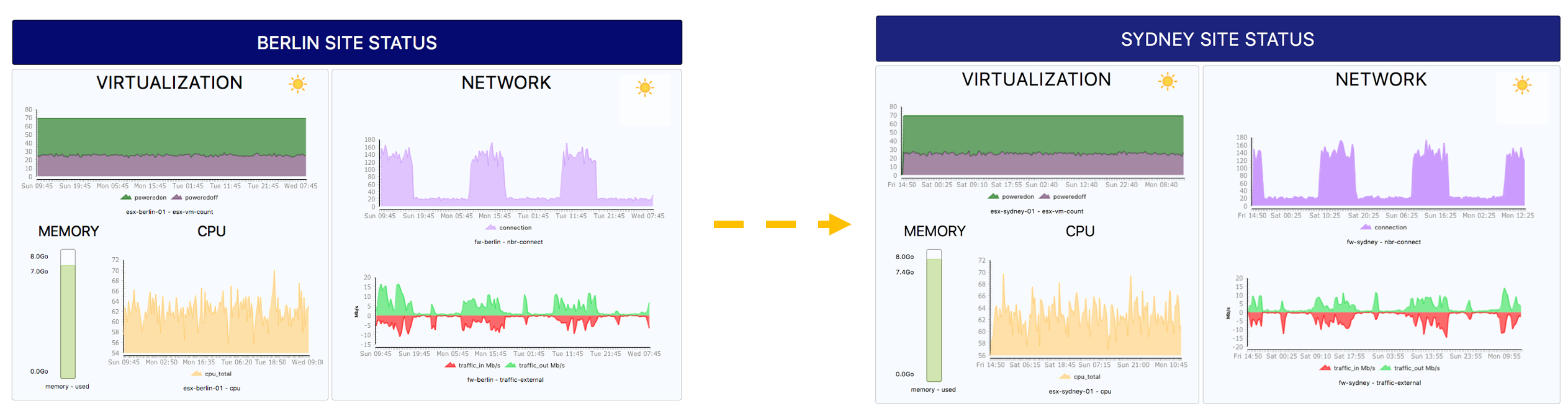 IT monitoring, Centreon MAP, dashboard