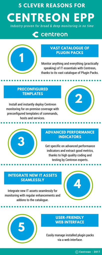 Centreon, IT monitoring