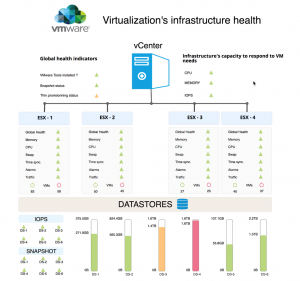 monitoring, Centreon, VMware, Centreon MBI