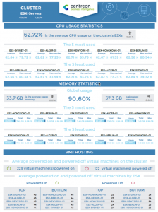 IT monitoring, Centreon, VMWare