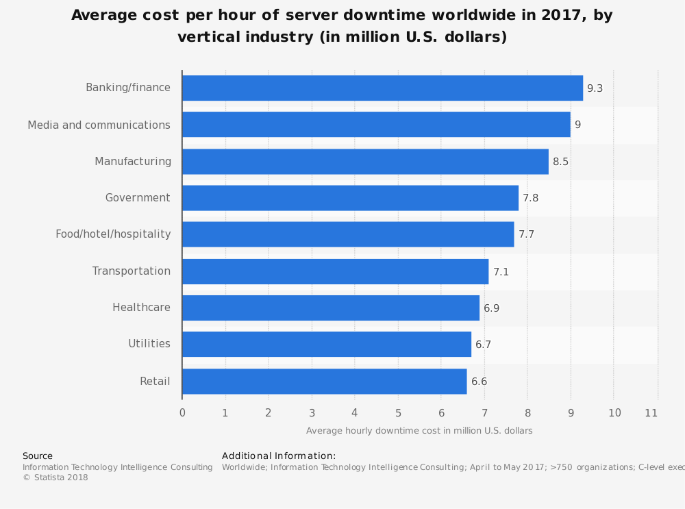 Centreon, supervision, open source