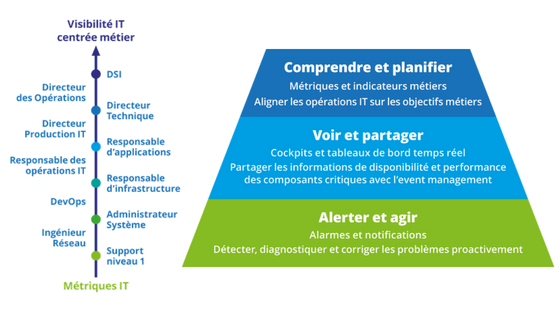 Centreon, supervision informatique, Centreon EMS