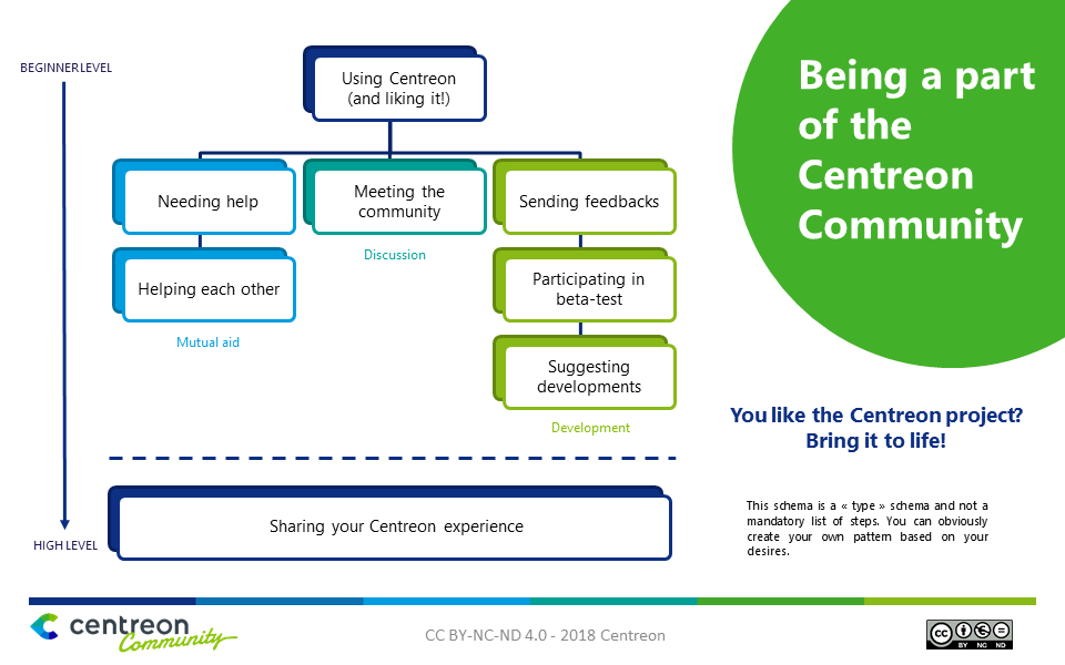 Centreon, open source tool, IT monitoring, agility