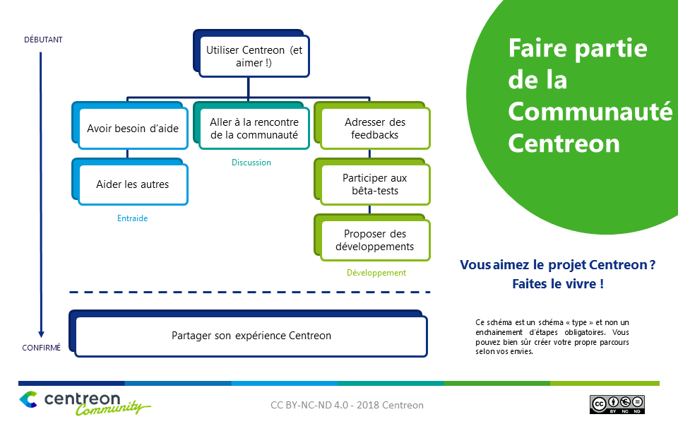 Centreon, supervision open source, communauté, supervision informatique