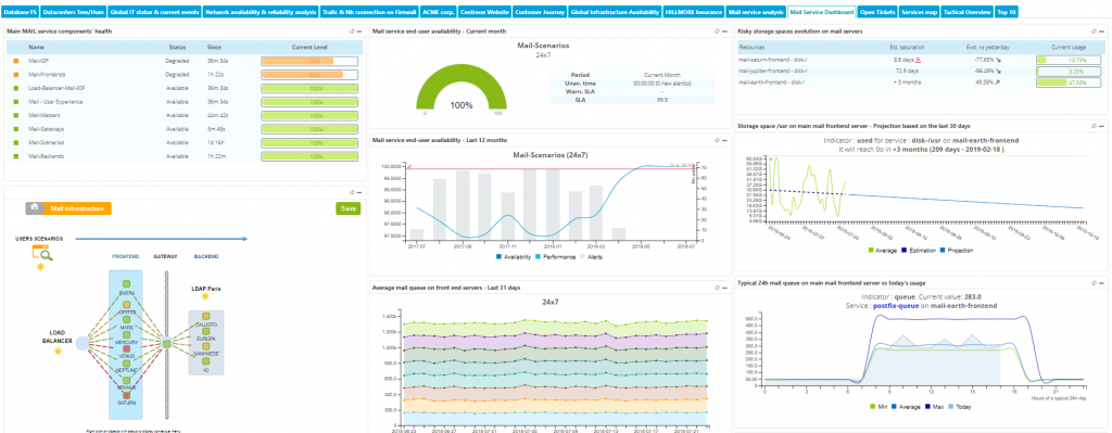 Centreon, open source monitoring