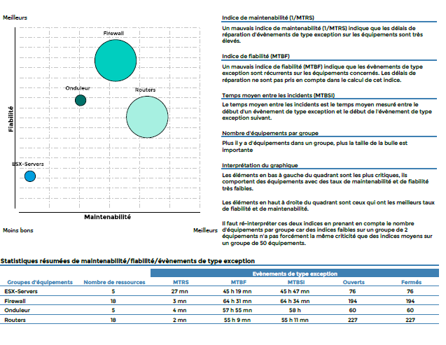 Centreon, supervision informatique