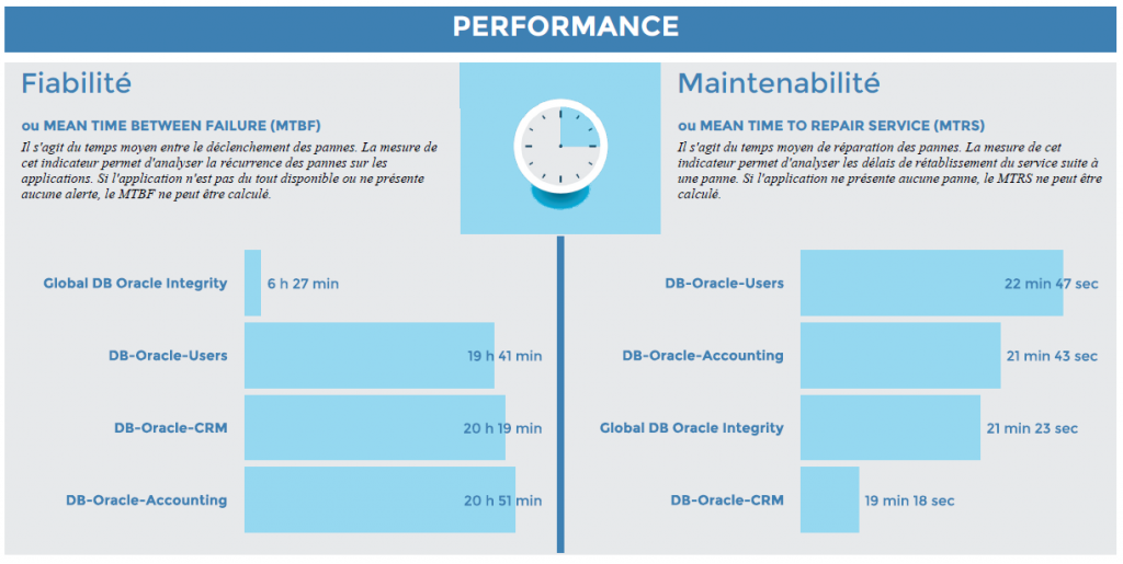 Centreon, supervision informatique