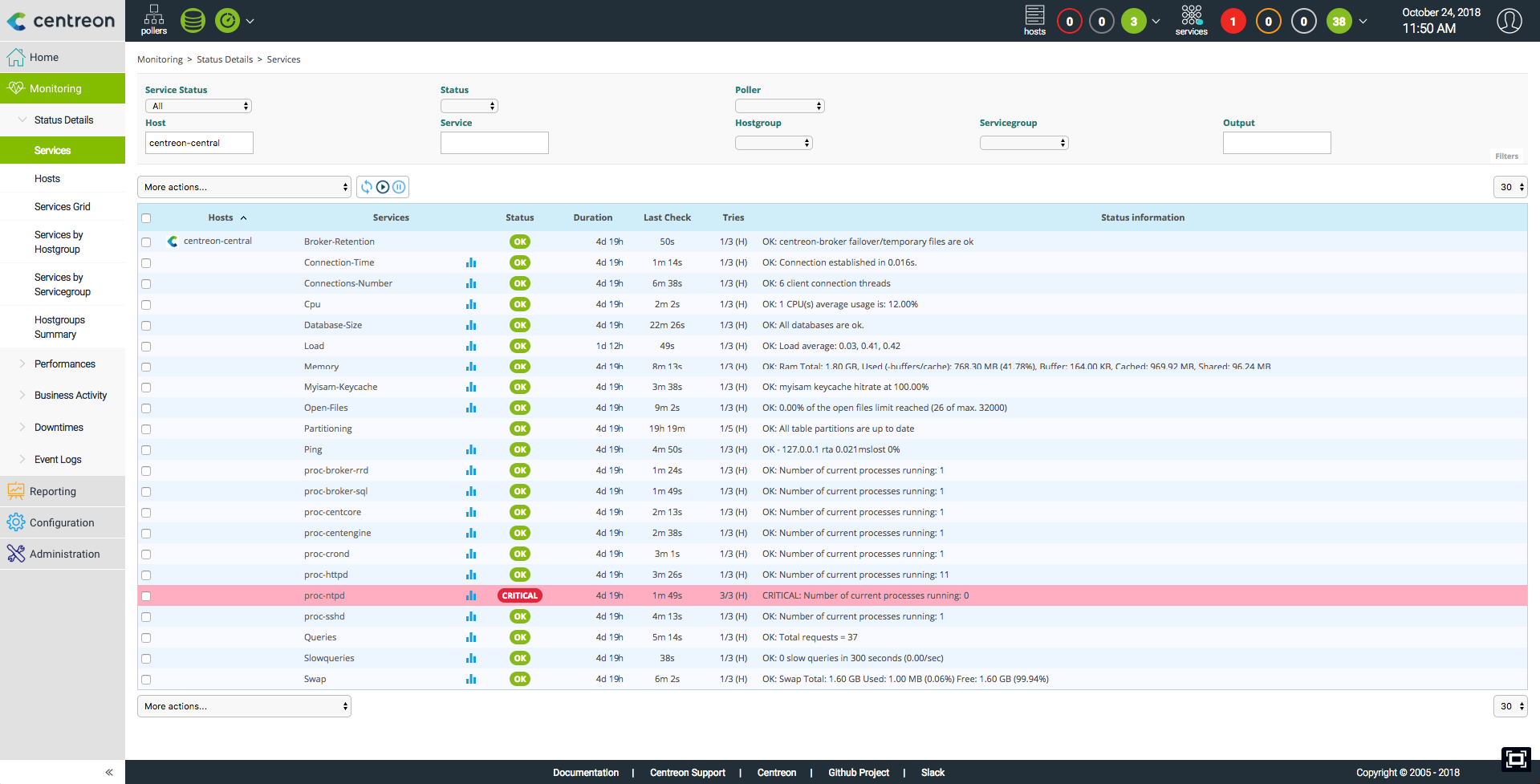 Centreon, supervison informatique, nouvelle version Centreon