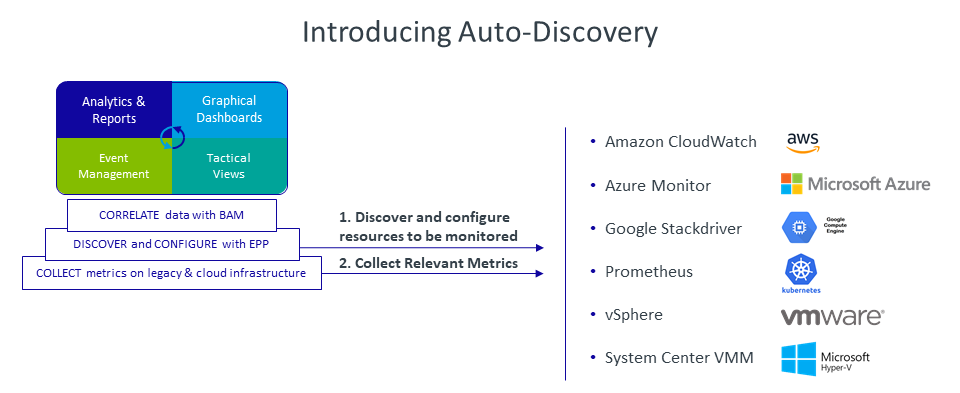 Centreon, Auto Discovery, supervision informatique, IT monitoring