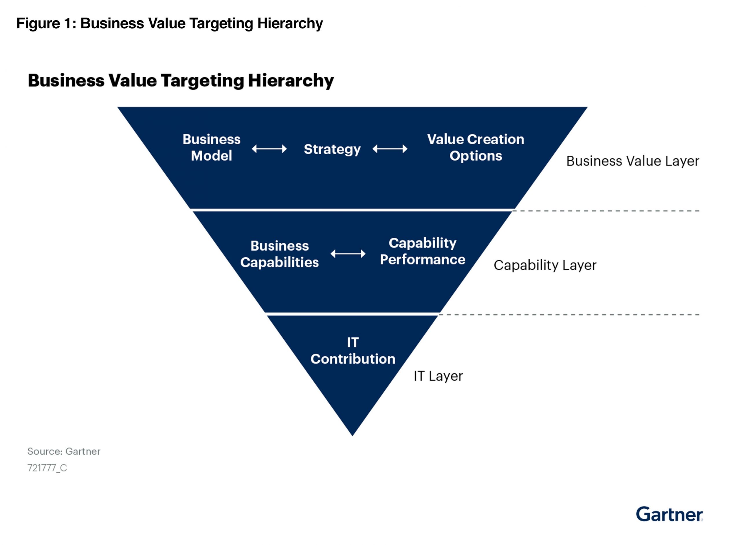 Gartner_ITMonitoring-Centreon