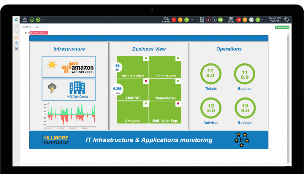 Centreon_Supervision_Tableau_de_Bord_Vue_Metier