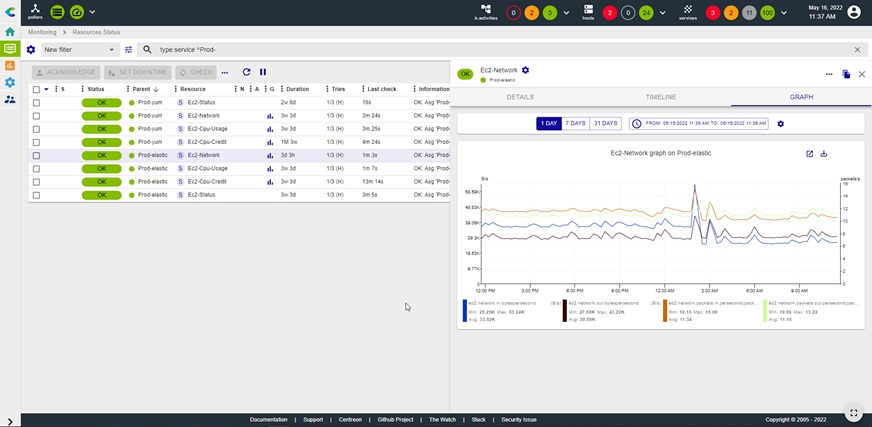 Supervision des infrastructures cloud