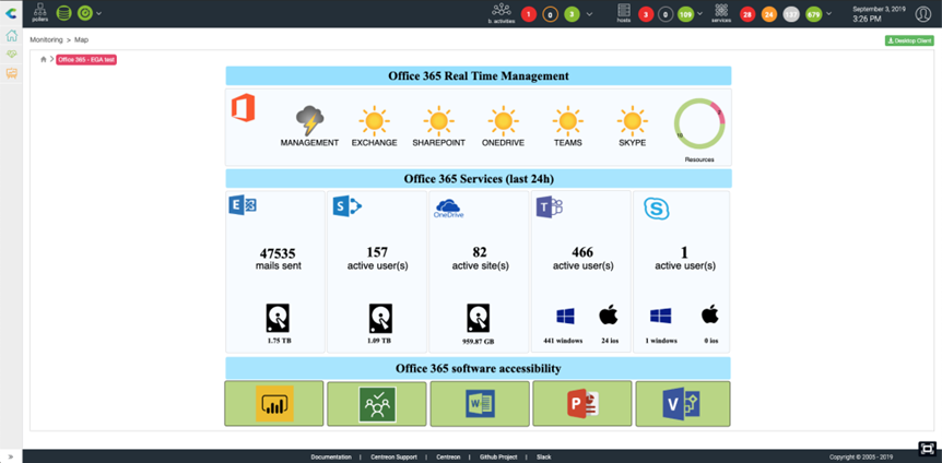 Supervision des infrastructures cloud