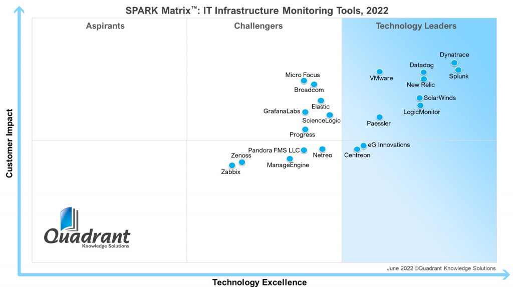 Centreon_reconnu_Leader_dans_la_SPARK_Matrix_Quadrant_Knowledge_Solutions